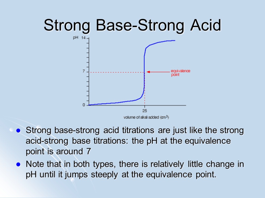 Strong Base-Strong Acid Strong base-strong acid titrations are just like the strong acid-strong base